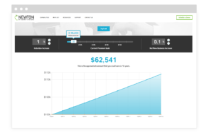 mock up of agency growth projection page